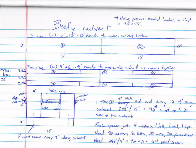 A handwritten diagram of a box culvert, with dimensions and details for construction.